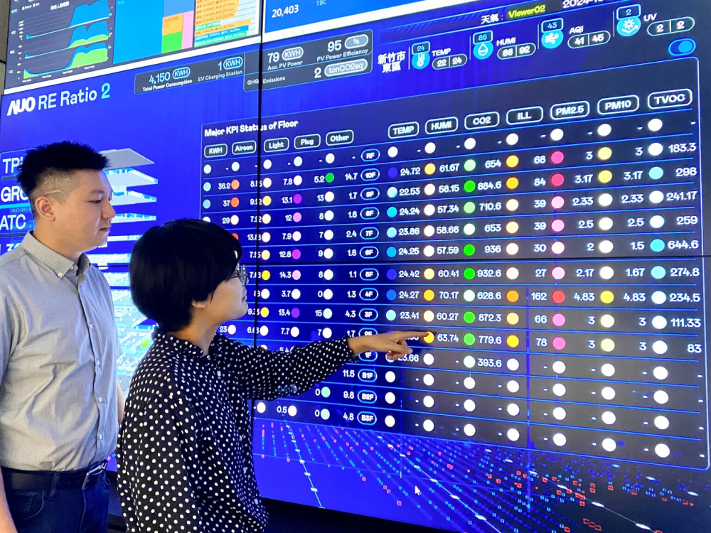 友達推動辦公室場域100%淨零，GRC總部大樓透過智慧樓宇系統進行數位能源控管，提升能源效率以達到節能減碳